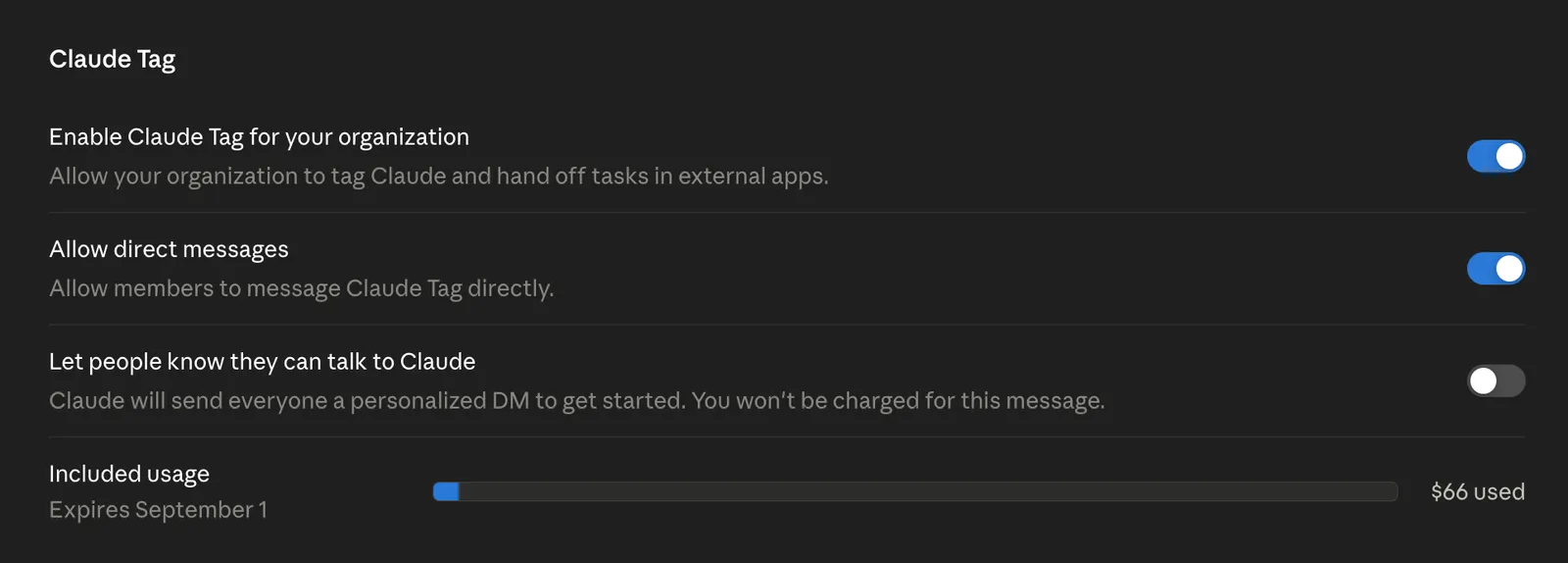 Claude Tag organization settings: an "Enable Claude Tag for your organization" toggle (on), an "Allow direct messages" toggle (on) described as "Allow members to message Claude Tag directly," a "Let people know they can talk to Claude" toggle (off), and an "Included usage" meter reading "$66 used, Expires September 1."