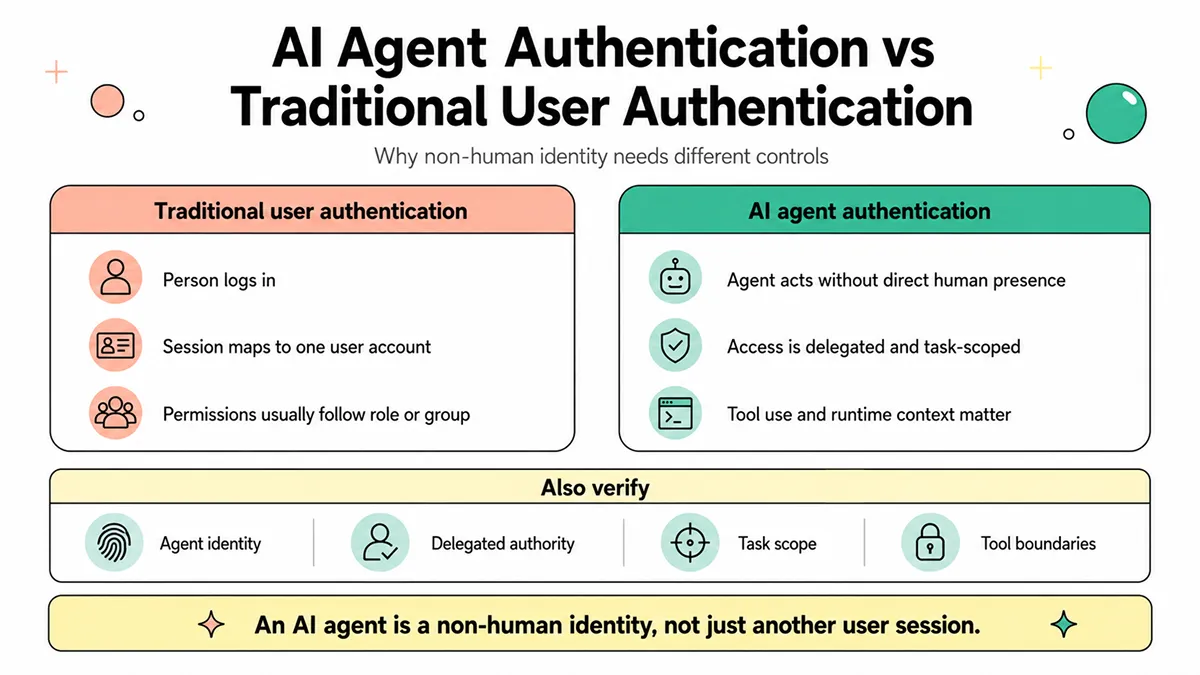 AI agent authentication different from traditional user authentication