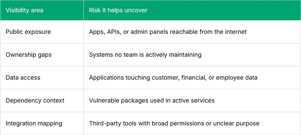 Application Visibility and Proactive Risk Management
