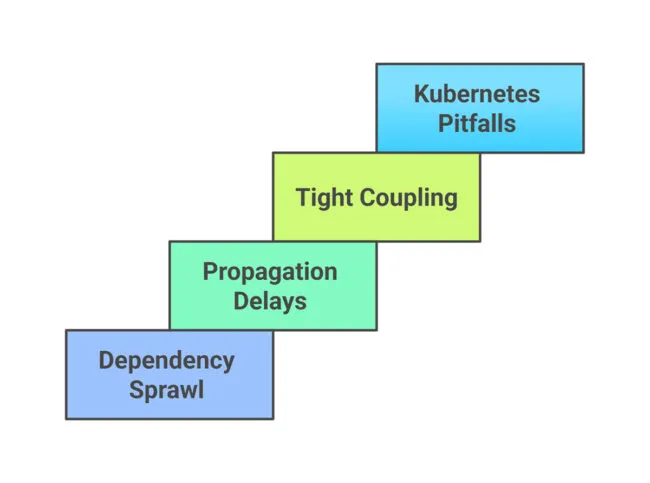 Common Challenges in Credential Rotation Implementation