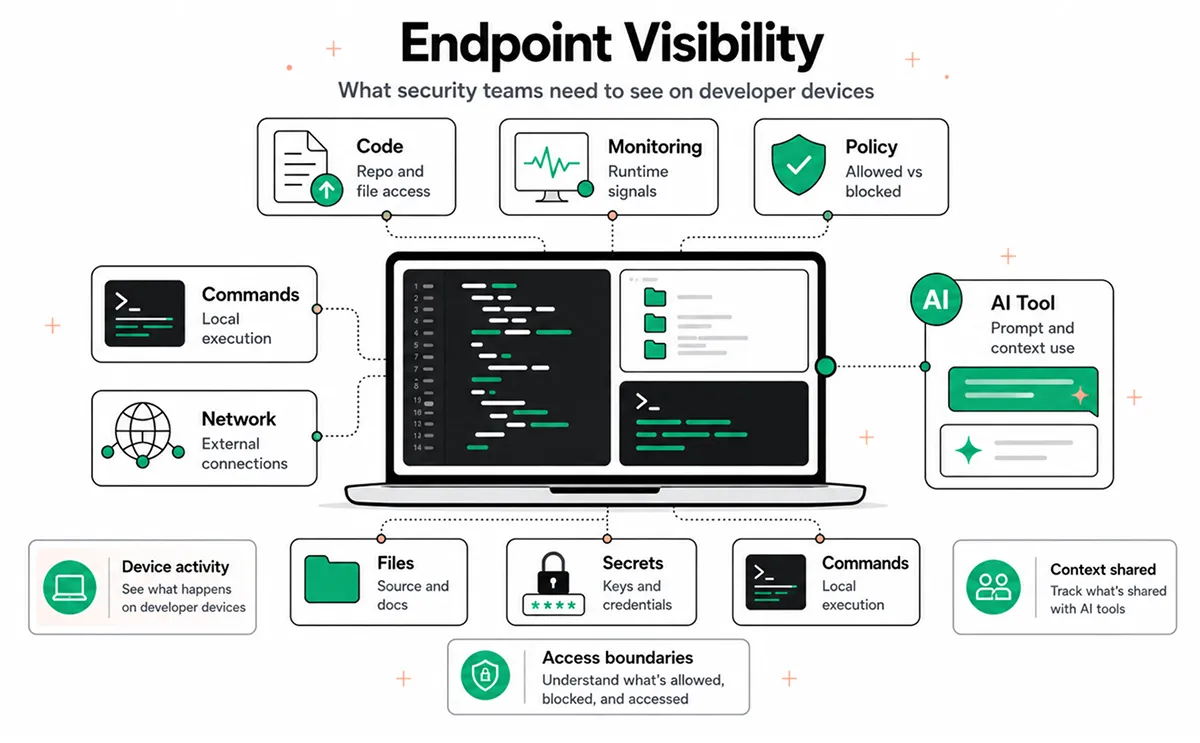 Endpoint Visibility
