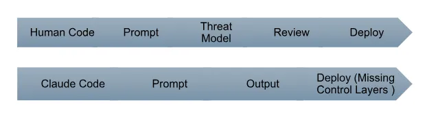 Figure 1. Humanm Code vs. Claude Code 