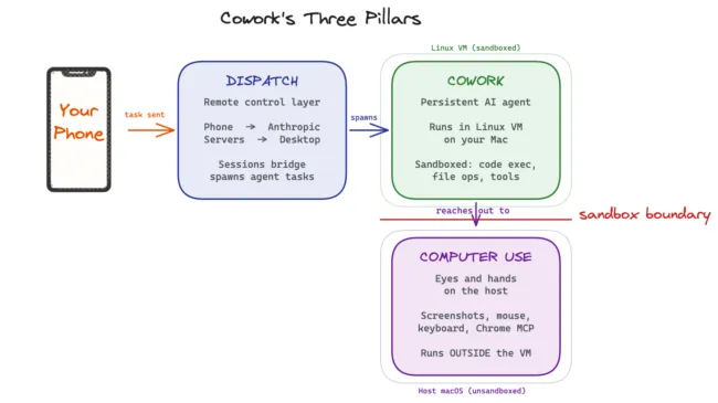 Computer Use tools