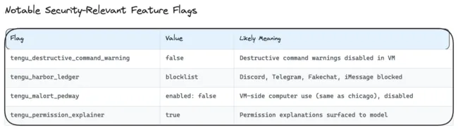 GrowthBook feature flags