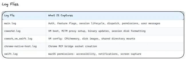 log files