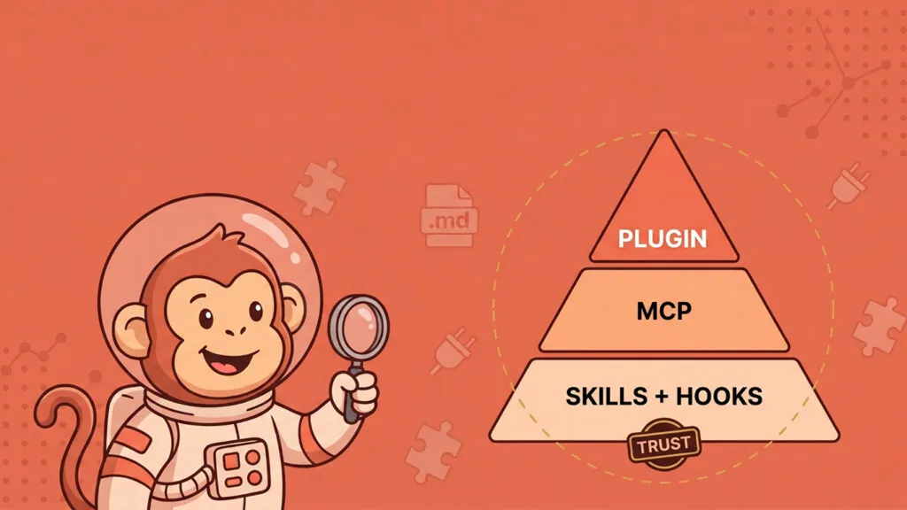 Skills, Connectors, Plugins, Oh My: A Security Practitioner’s Map of the Claude Extension Ecosystem